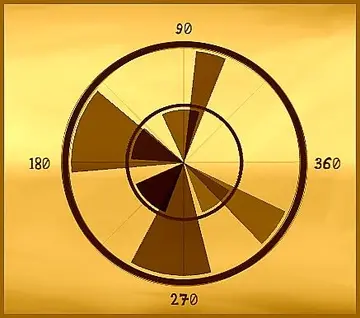 Angle - Jeu de puzzle en ligne gratuit pour jouer et s'amuser